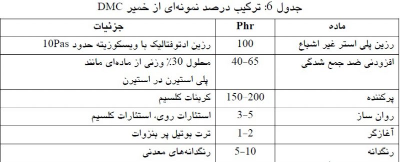 ترکیب درصد نمونه ای از خمیر DMC