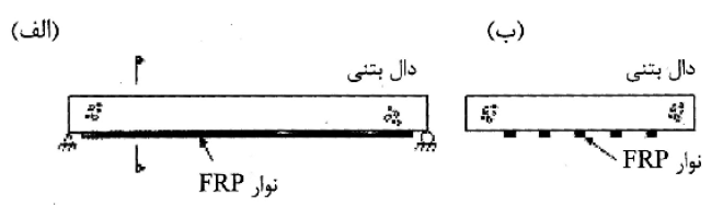 تقویت دال در جهت اصلی