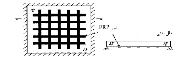 نحوه قرارگیری FRP در قسمت‌های مختلف دال