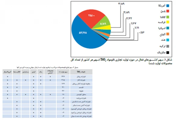 نانو کامپوزیت ها