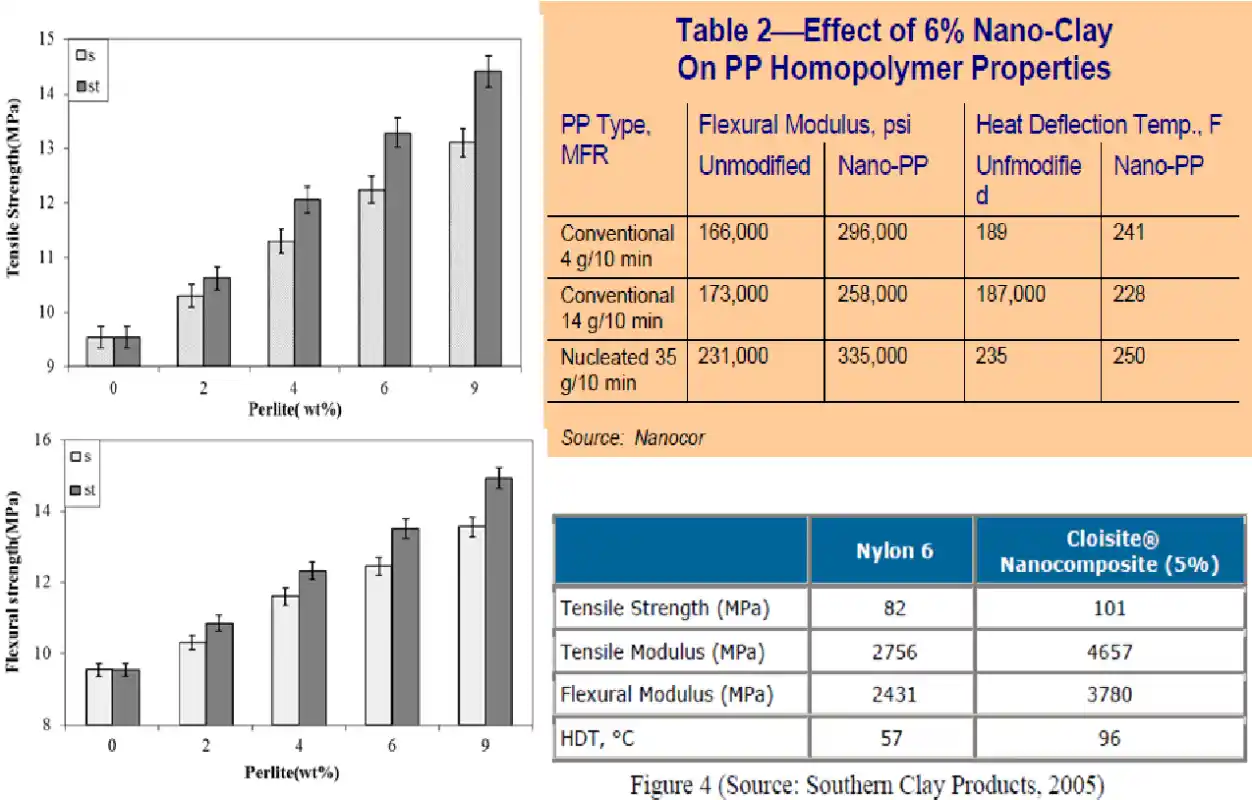 نانو کامپوزیت ها