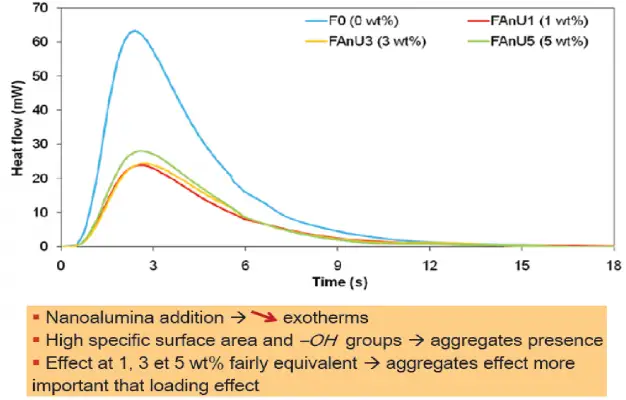 نانو کامپوزیت ها
