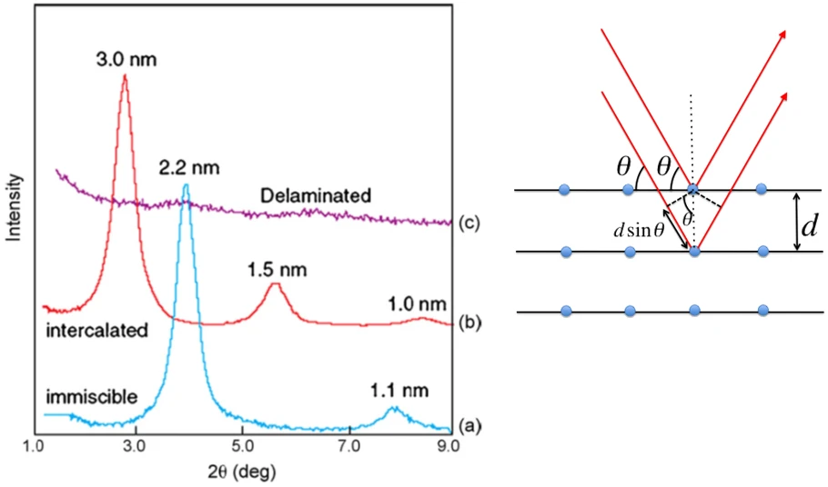 نانو کامپوزیت ها