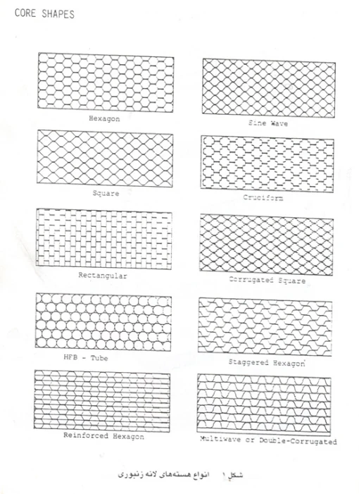 هسته کامپوزیت ها مانند هانی کامب