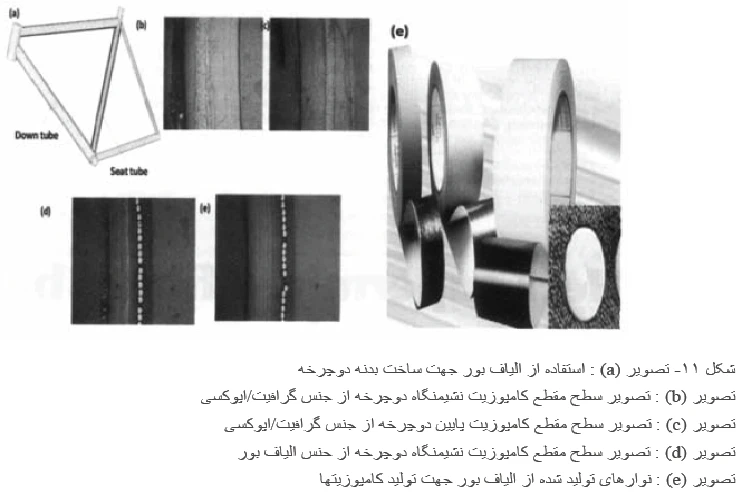 الیاف بور (Boron)