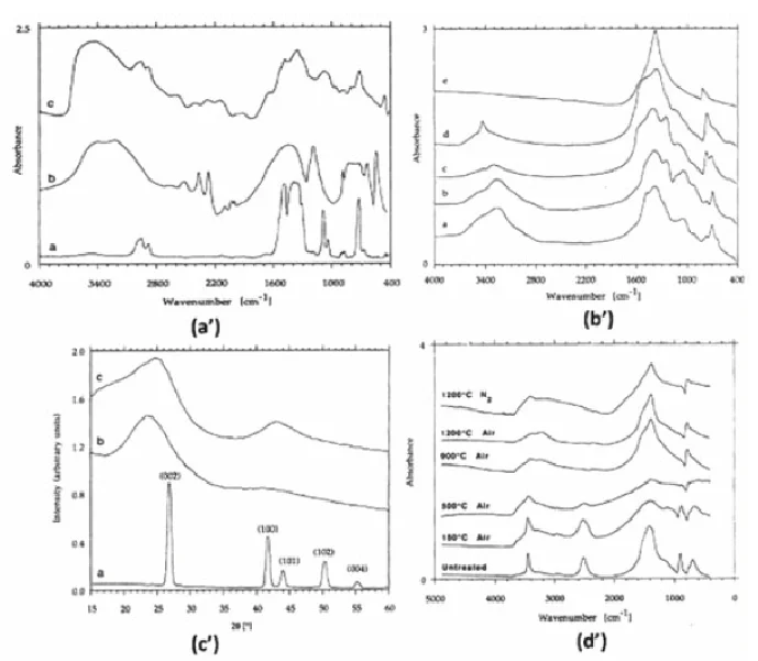 الیاف بور (Boron)