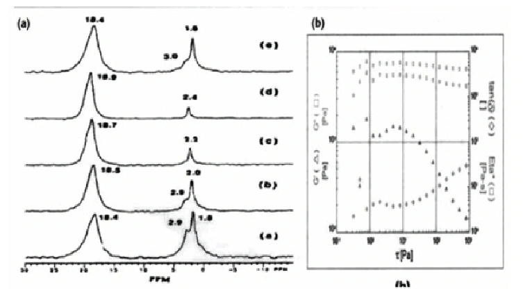 الیاف بور (Boron)