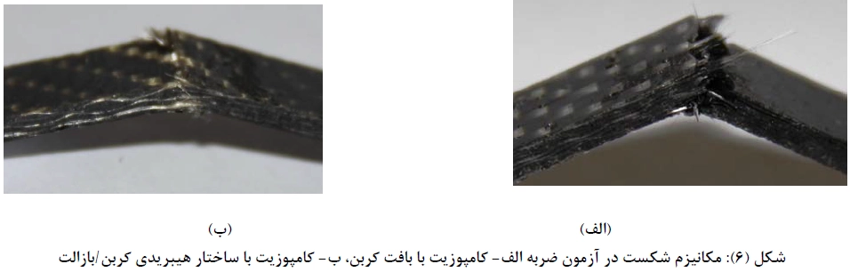 الیاف بازالت