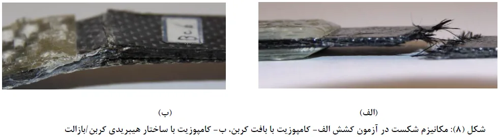 الیاف بازالت