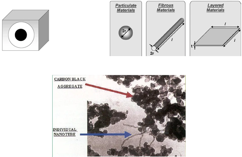 نانو کامپوزیت ها