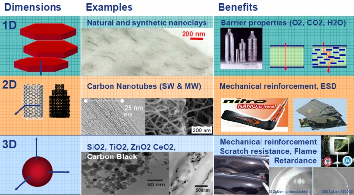 نانو کامپوزیت ها