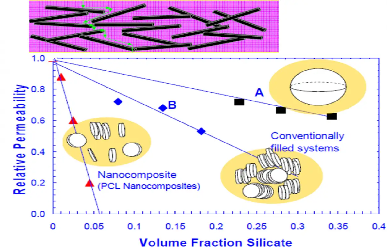 نانو کامپوزیت ها