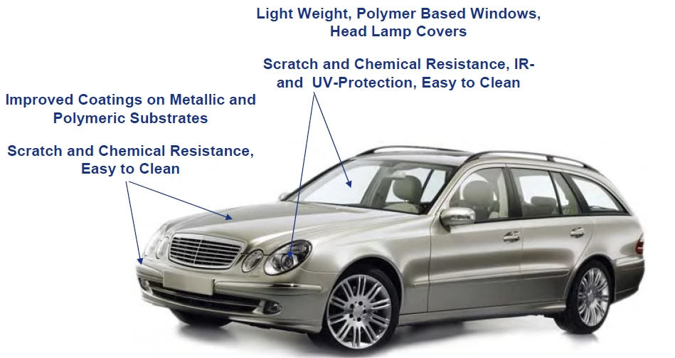 نانو در تصویر خودرو 