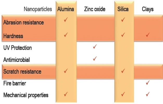 نانو کامپوزیت ها