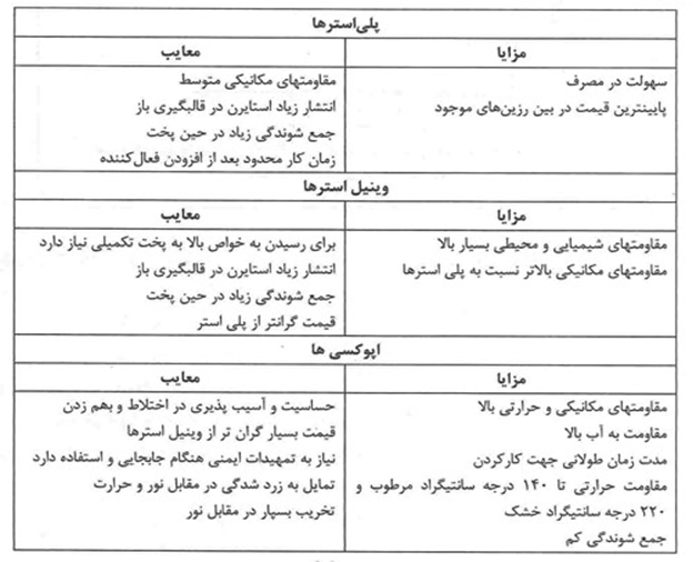رزین چیست؟ | انواع رزین، کاربرد و مزایا