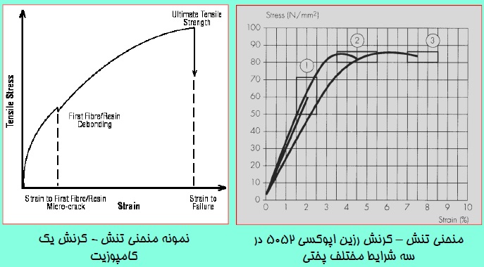 نتایج