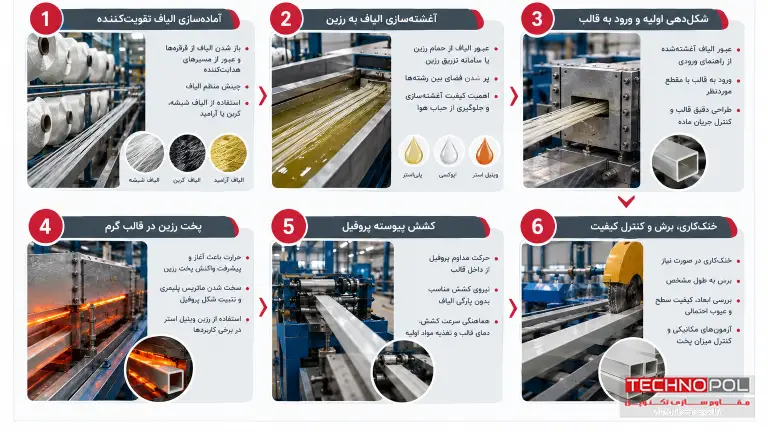 روش پالتروژن