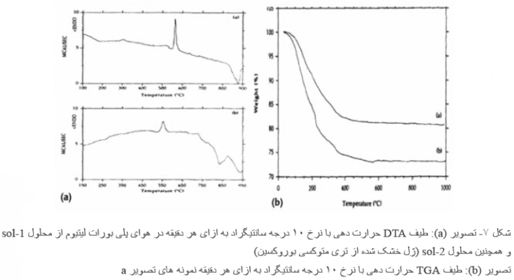 الیاف بور (Boron)