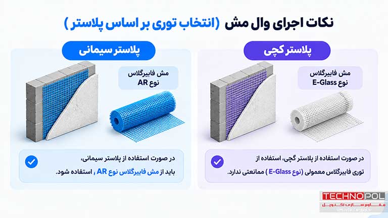 نکات انتخاب نوع مش فایبرگلاس بر اساس جنس پلاستر
