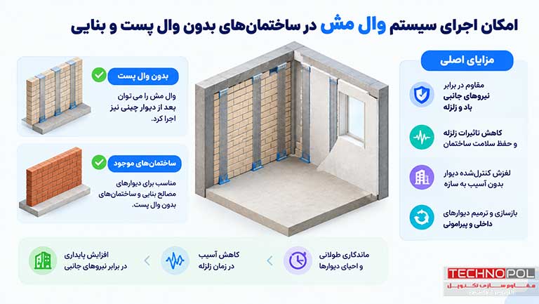 امکان اجرای سیستم والمش در ساختمانهای بدون وال پست و بنایی