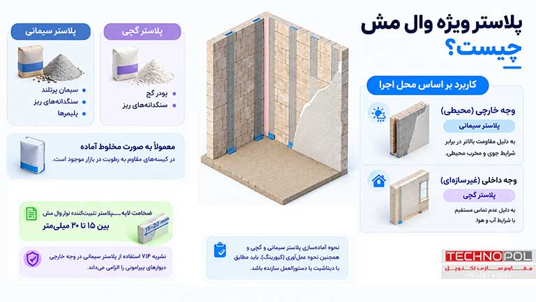 پلاستر ویژه وال مش چیست؟