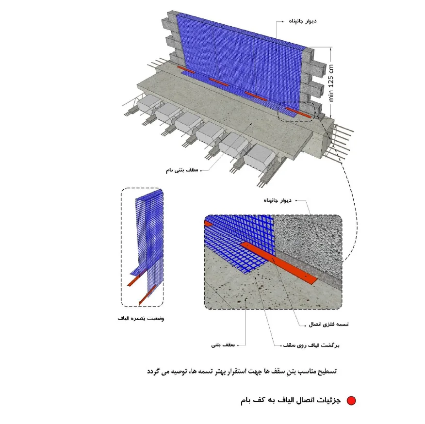 مهار لرزه ای دیوار جانپناه و بالکن با وال مش