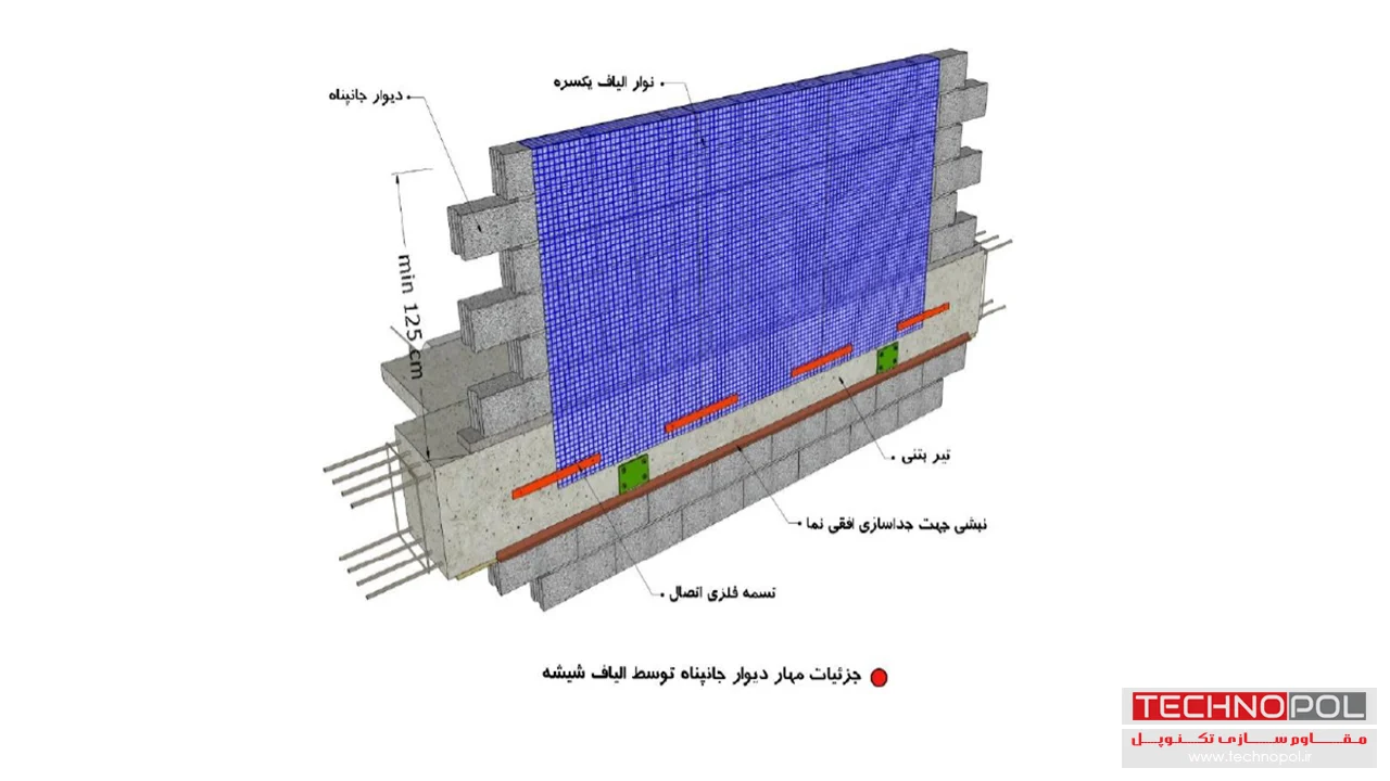 مهار لرزه ای دیوار جانپناه با وال مش