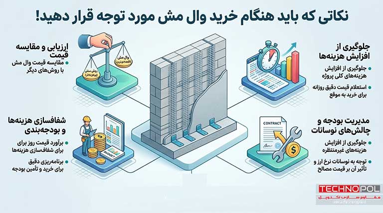 نکاتی که باید هنگام خرید وال مش مورد توجه قرار دهید!