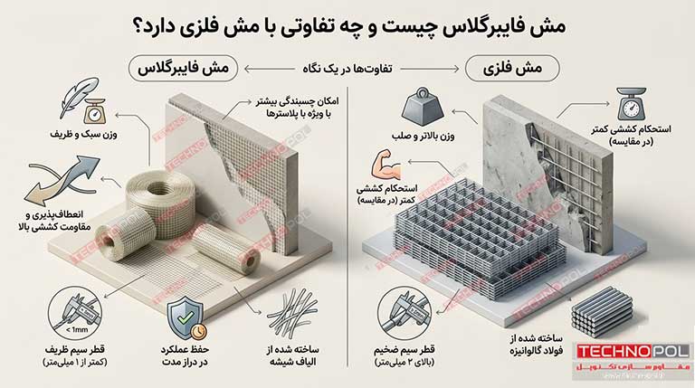 مش فایبرگلاس چیست و چه تفاوتی با مش فلزی دارد؟