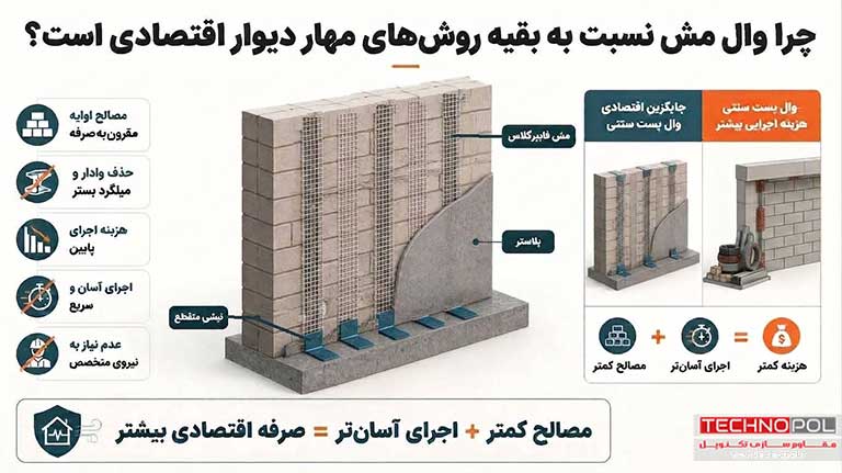 چرا وال مش نسبت به سایر روش های مهار دیوار اقتصادی است؟