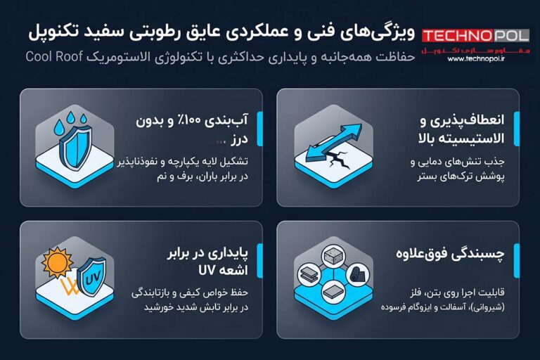 عایق سفید بام