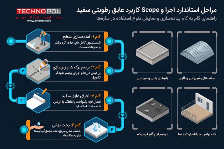 عایق سفید بام
