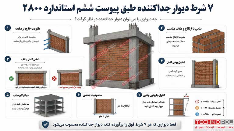 7 شرط تشخیص یک دیوار به عنوان میانقاب