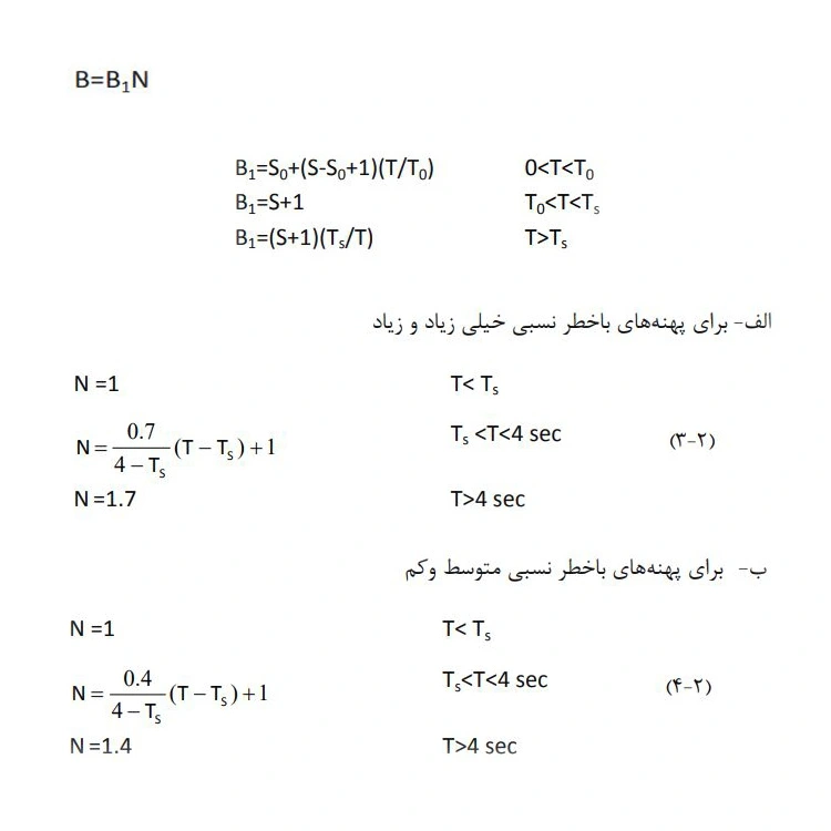 طراحی وال مش