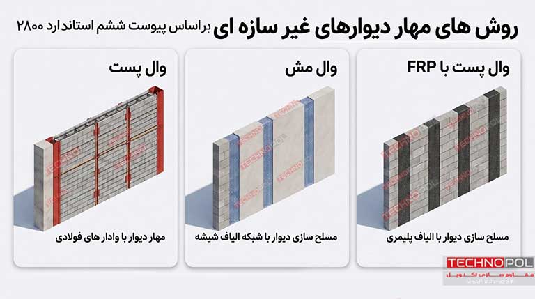 انواع روش های مهار دیوارهای غیر سازه ای در پیوست ششم استاندارد 2800