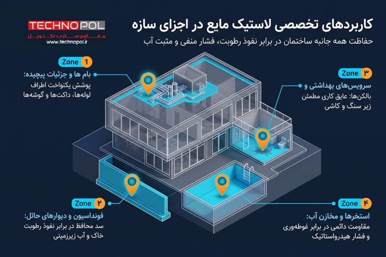 لاستیک مایع نانو