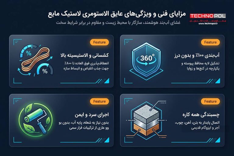 لاستیک مایع نانو