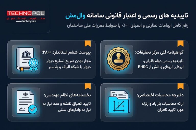 رفع ممنوعیت وال مش دیوار پیرامونی + دستورالعمل جدید (1403)