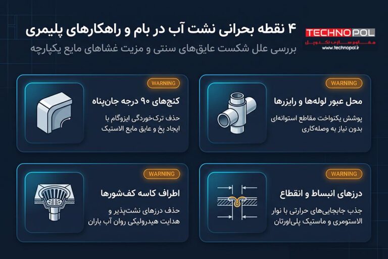 7 روش برتر عایق رطوبتی پشت بام