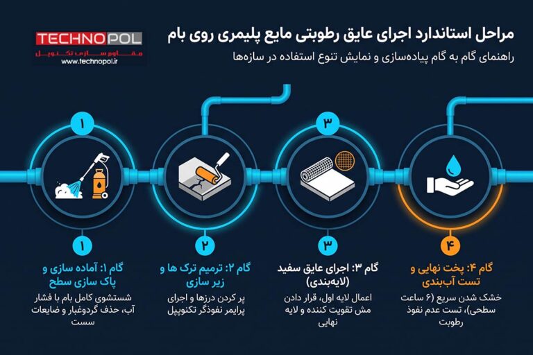 7 روش برتر عایق رطوبتی پشت بام