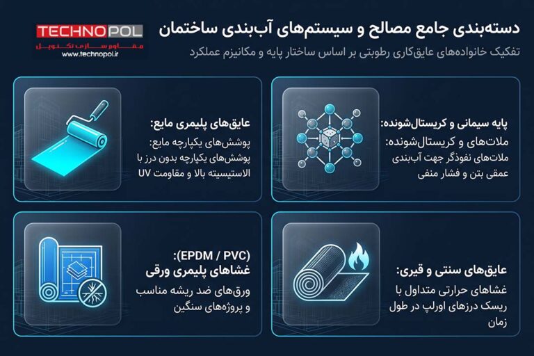 عایق رطوبتی چیست