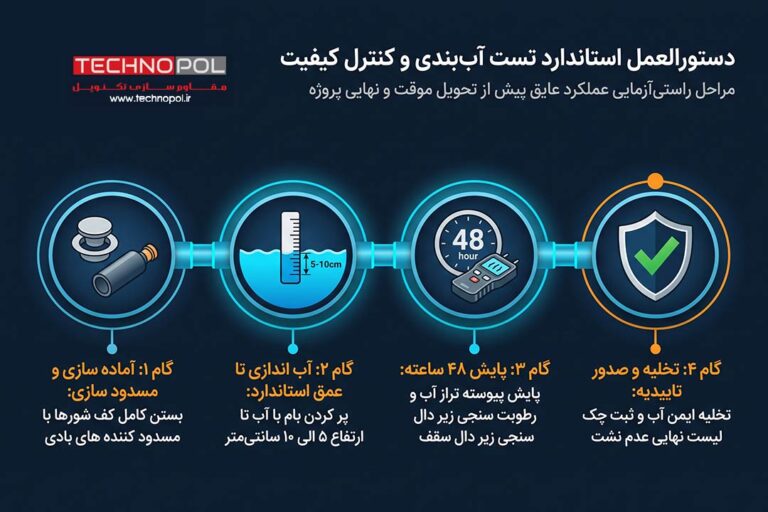 عایق رطوبتی چیست