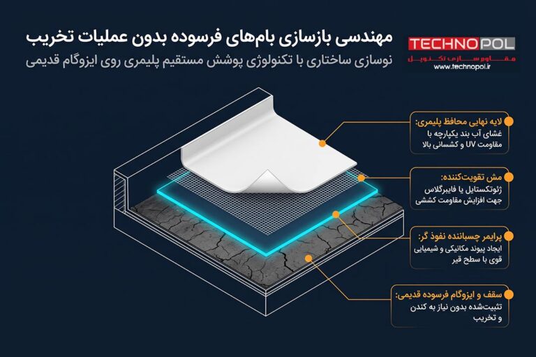عایق رطوبتی چیست