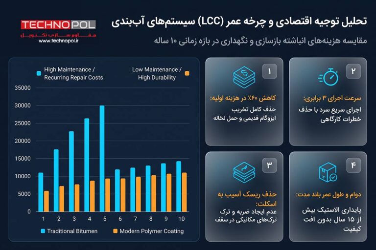 عایق رطوبتی چیست