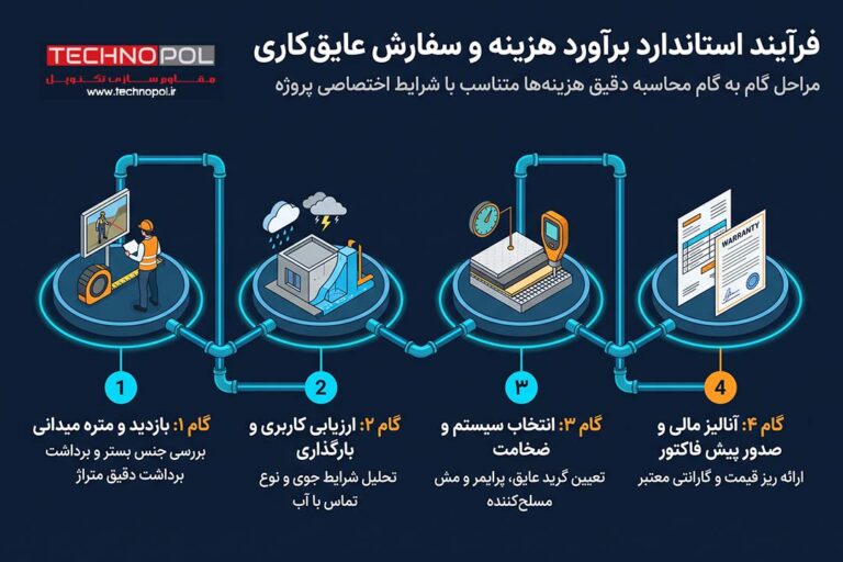 قیمت عایق کاری ساختمان