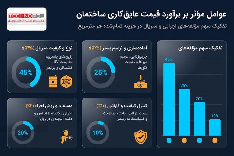 قیمت عایق کاری ساختمان