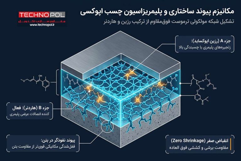 چسب اپوکسی