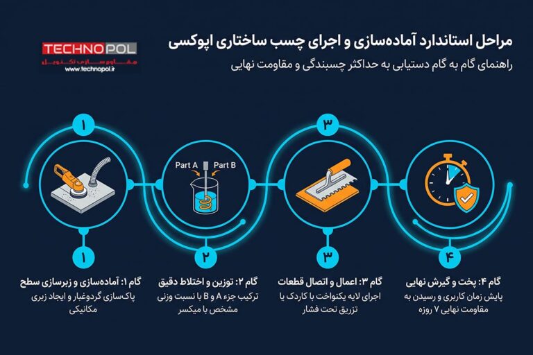 چسب اپوکسی