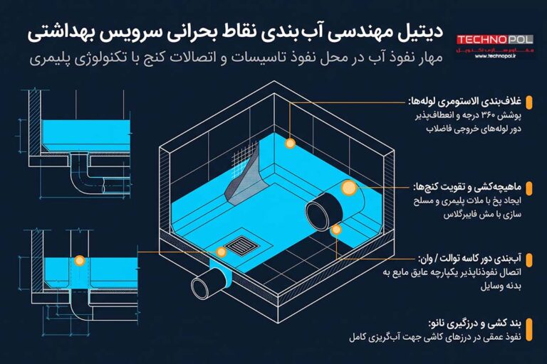 روشهای عایقکاری رطوبتی