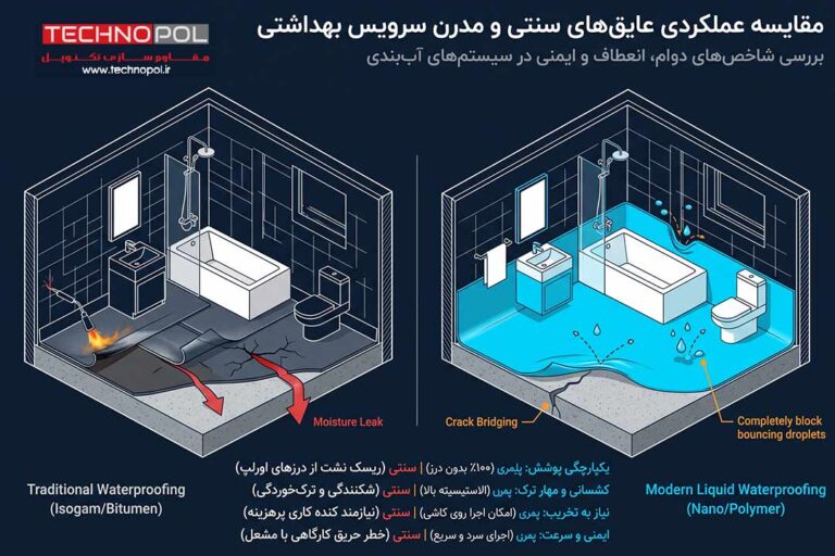 روشهای عایقکاری رطوبتی